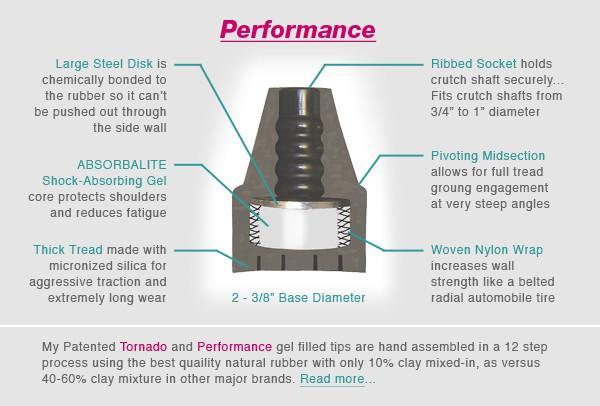 Performance GT Gel Crutch Tips (pair) - Thomas Fetterman Inc.